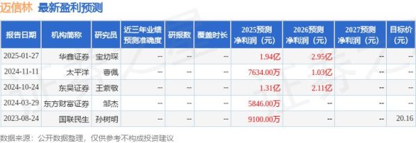 可靠股票配资公司 东吴证券：给予迈信林买入评级