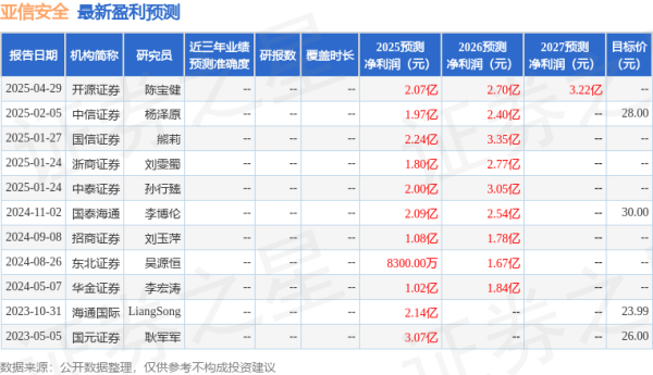 配资平开户 亚信安全: 4月29日召开业绩说明会, 百川财富、国泰君安国际等多家机构参与
