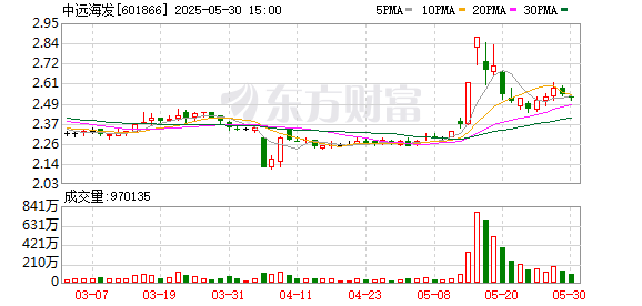 K图 601866_0